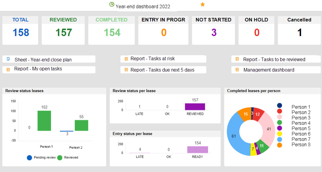 Coops Finanxce Optimizations projectaanpak