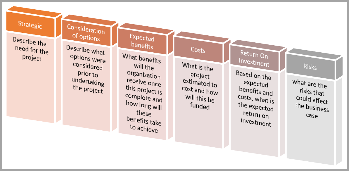 Coops Finanxce Optimizations projectaanpak